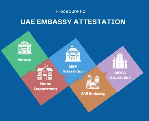 uae-embassy-attestation