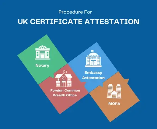 uk-attestation