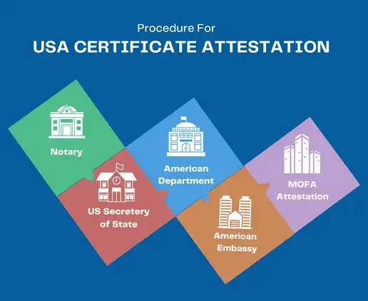 usa-attestation